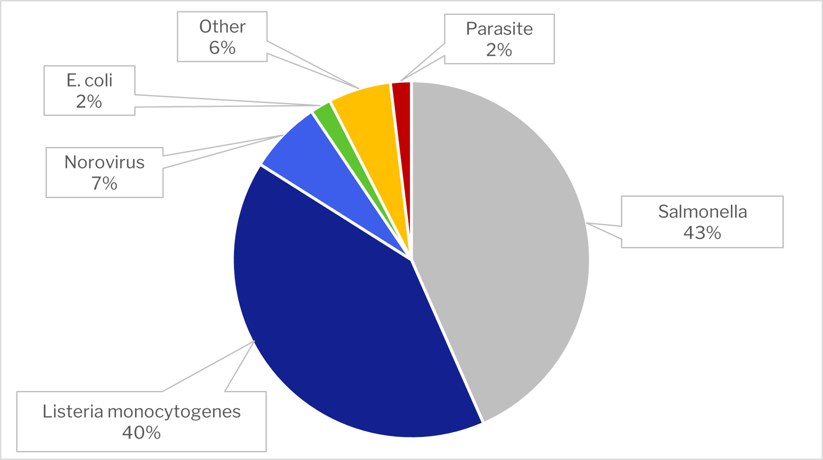 EU May Bilogical hazards
