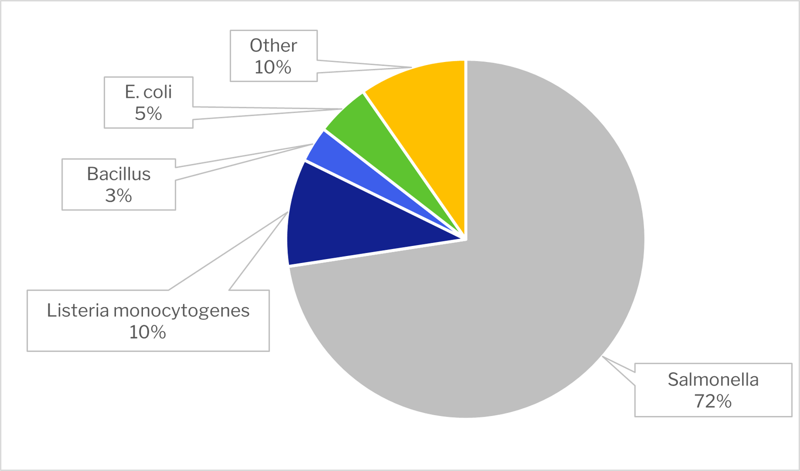 June EU notifications biological hazards