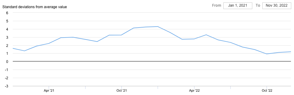 Screen Shot 2022-12-29 at 11.36.51 AM